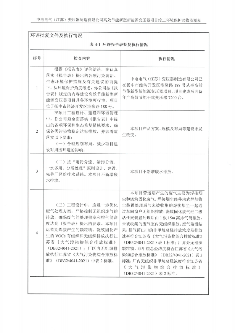 乐虎最新官网·（中国）有限公司官网（江苏）变压器制造有限公司验收监测报告表_14.png